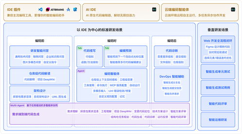 快手AI亮劍編程江湖，三位一體組合拳打造開發(fā)者新生態(tài)