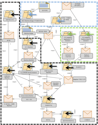 SOA架構(gòu)詳解 構(gòu)建靈活、可復(fù)用的軟件系統(tǒng)
